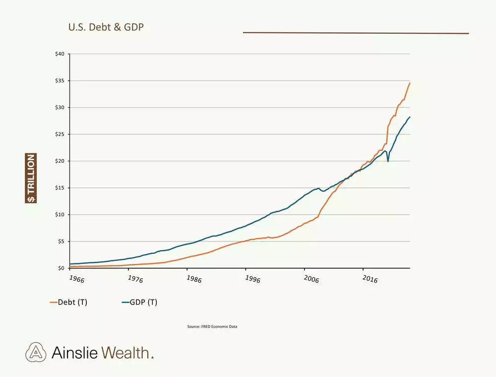 A graph with a lineDescription automatically generated A graph with a lineDescription automatically generated